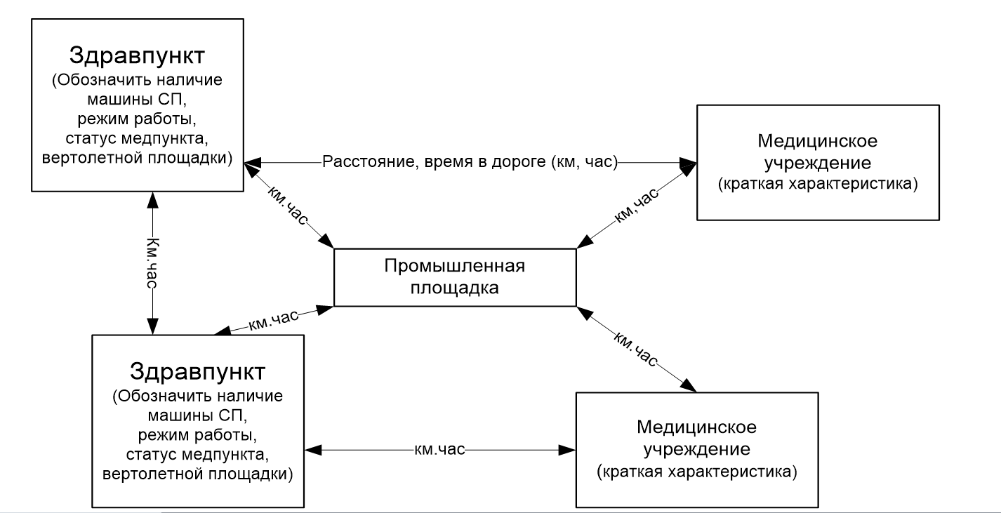 Разработка разделов оперативного планов реагирования на чс