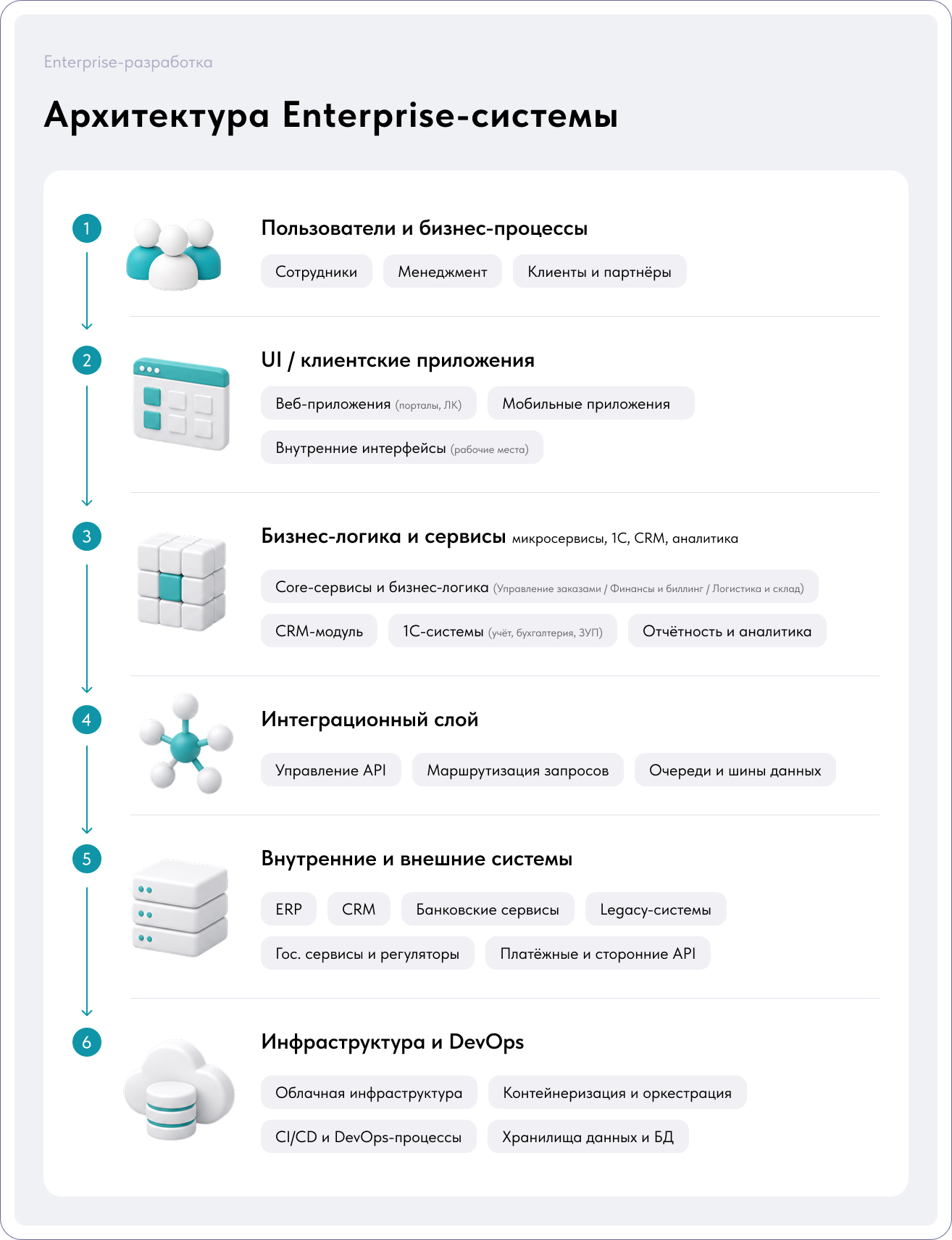 Enterprise-разработка: что это, какие проекты относятся к Enterprise и почему они такие сложные