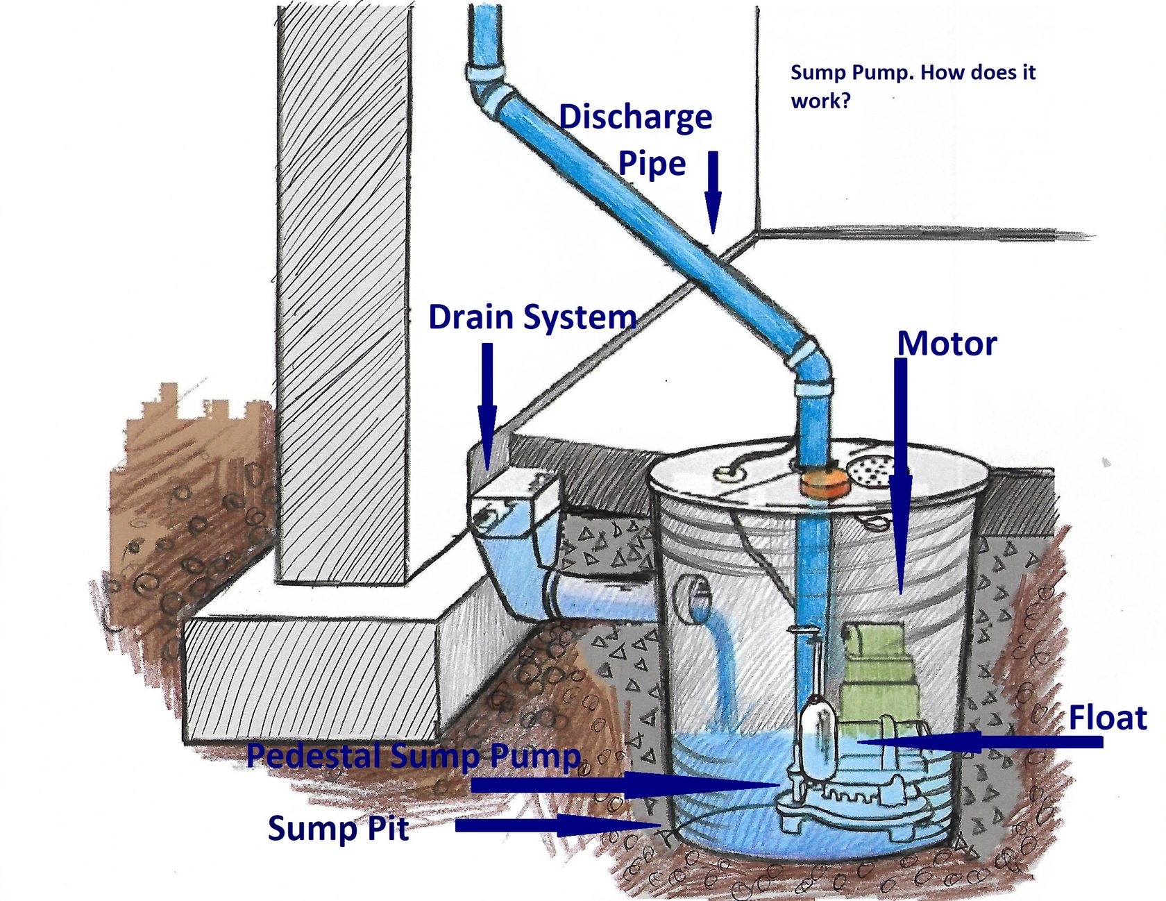 who does battery backup for sump pump work