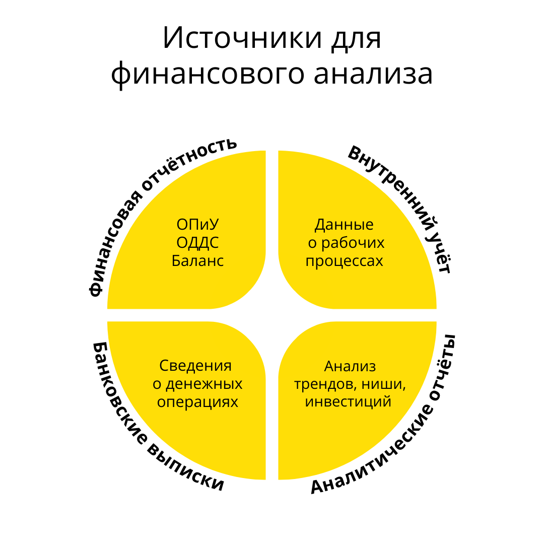 Финансовый анализ предприятия: что такое, методы, показатели, как составить