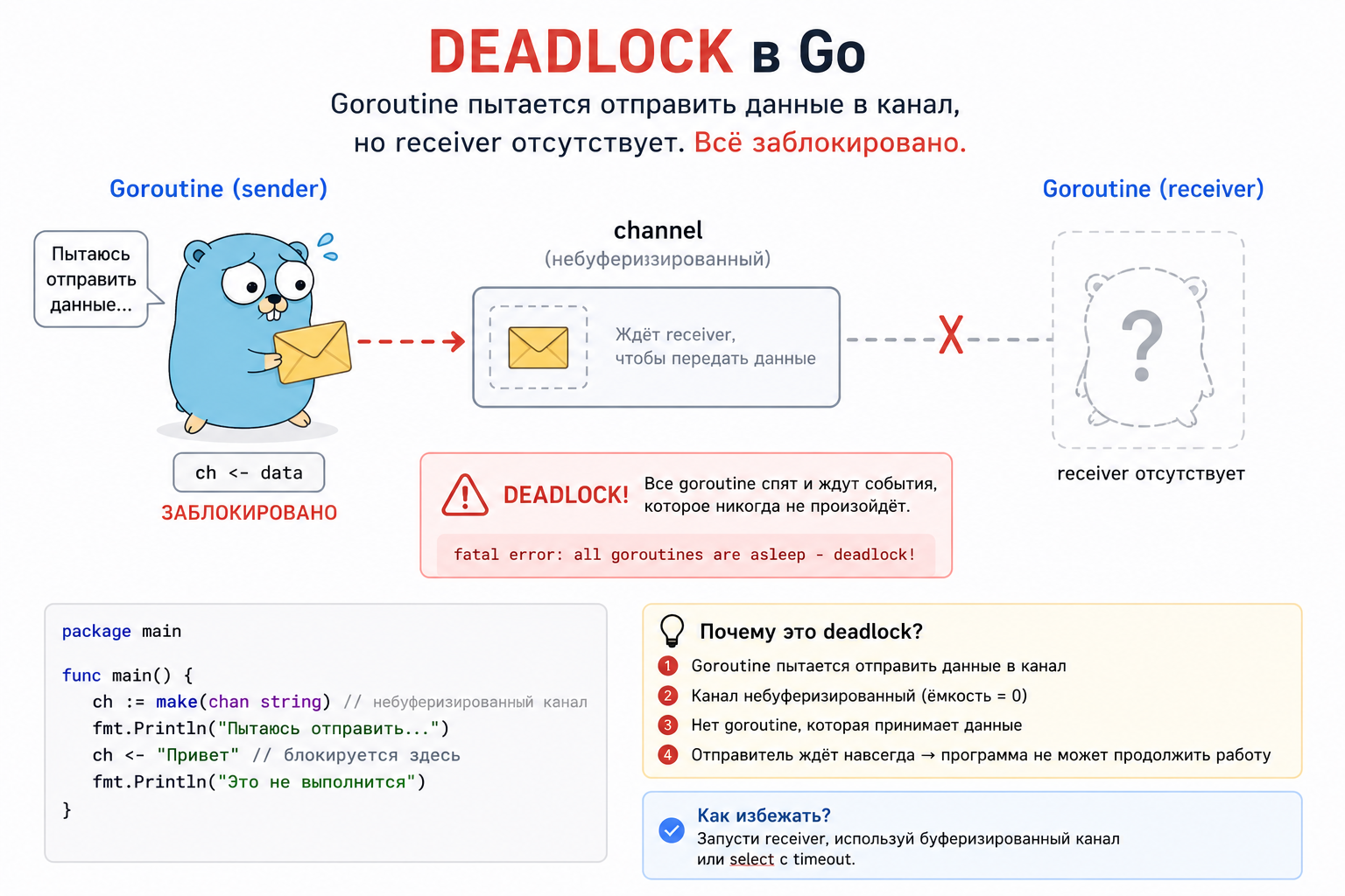 deadlock в golang
