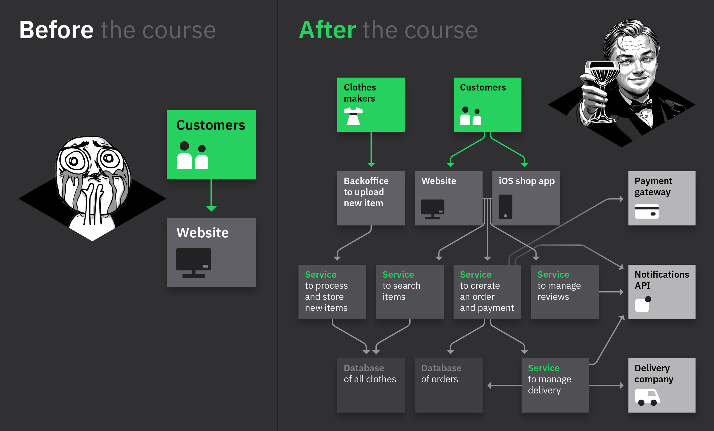 Technical Skills for Product Managers – Hands-On Course