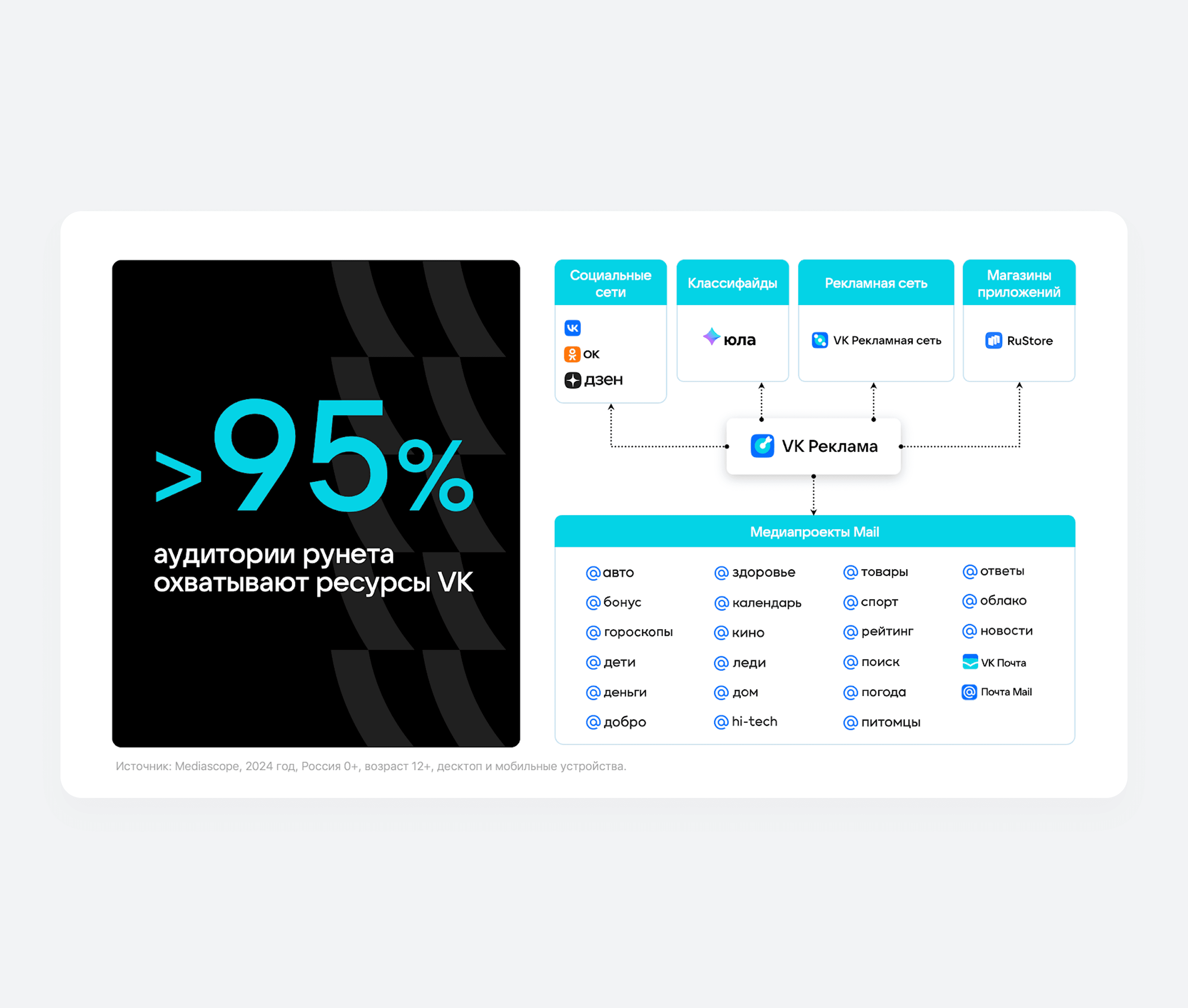 Интерфейс рекламного кабинета VK Ads для продвижения мобильных приложений