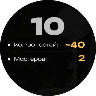 Кейтеринг на 10 кальянов