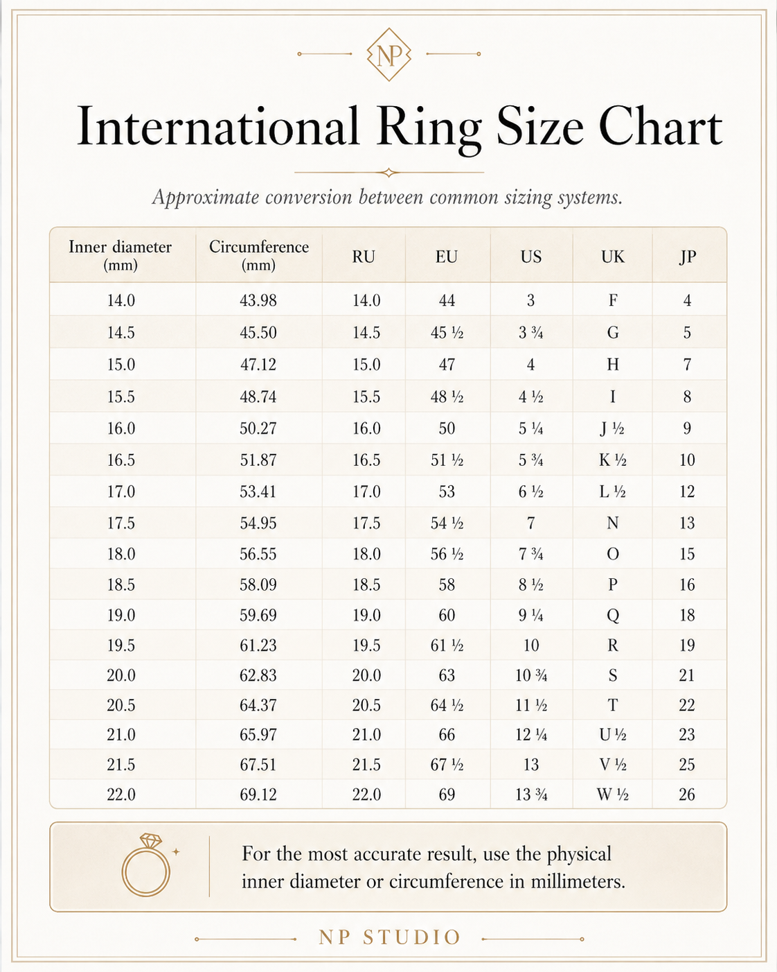 International ring size conversion chart for inner diameter circumference Russia EU US UK and Japan