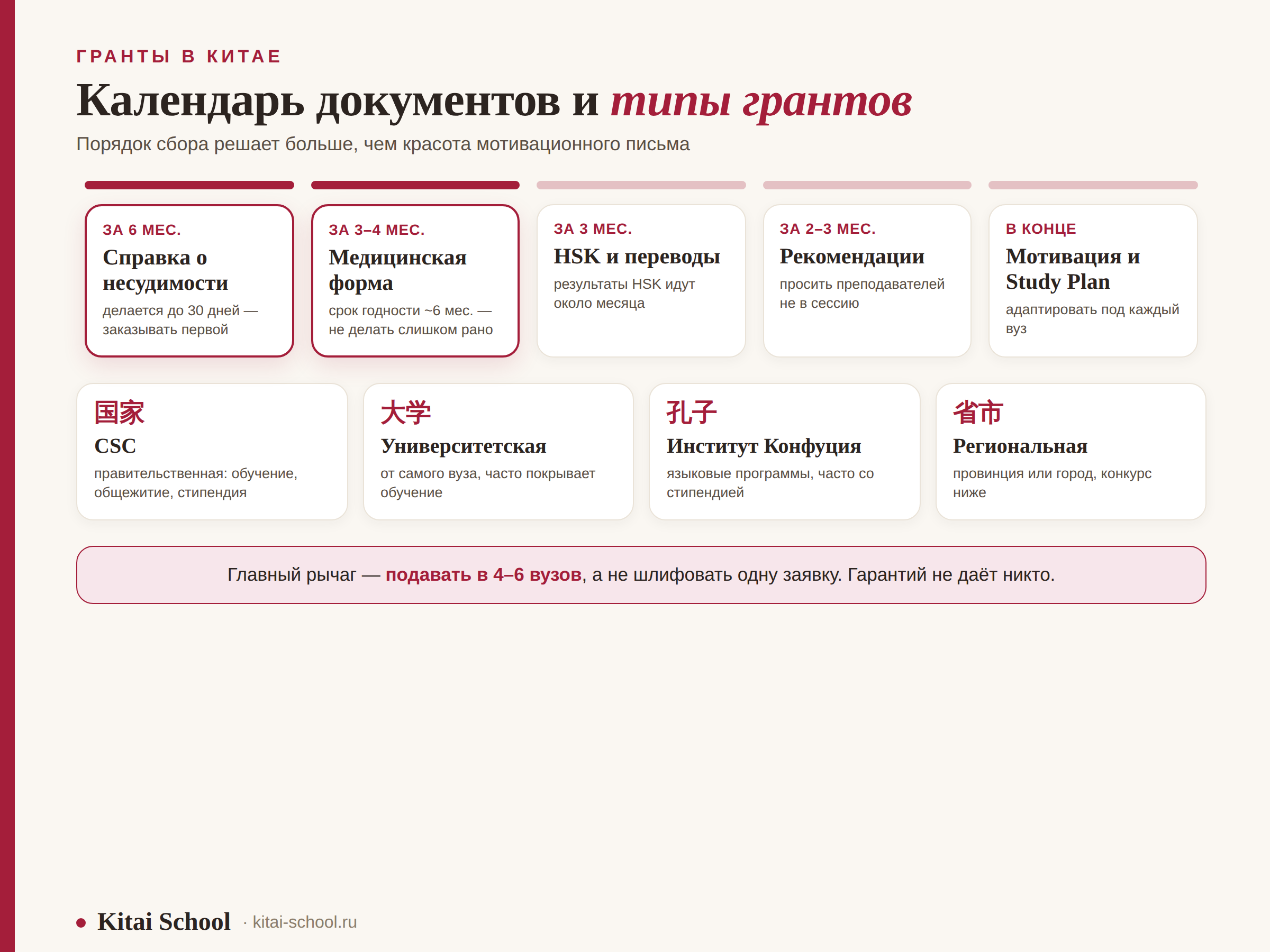 Гранты на обучение в Китае: календарь документов от справки о несудимости до Study Plan и четыре типа грантов