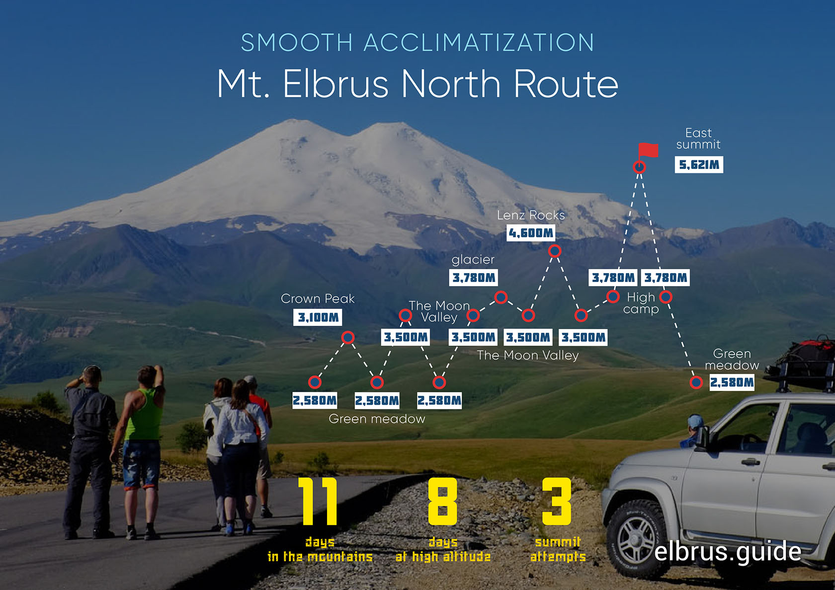 Mount Elbrus North Route 11 days 590 EURO, 2020 elbrus climb northern route,