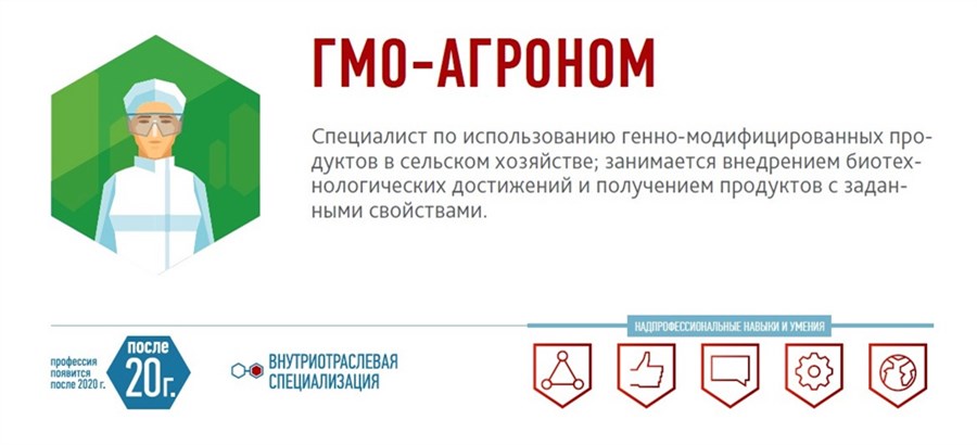 Презентация атлас профессий будущего