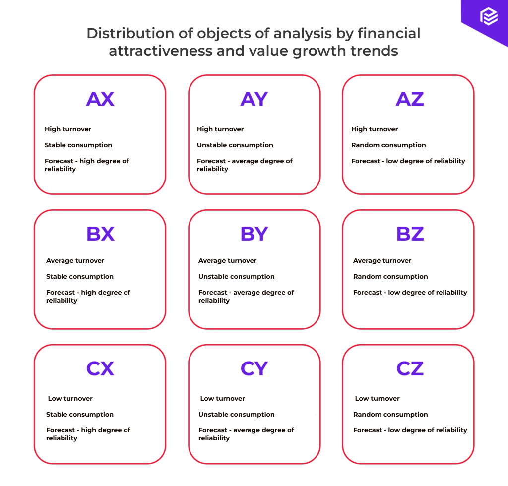 XYZ Analysis A Comprehensive Guide to Demand Variability and its