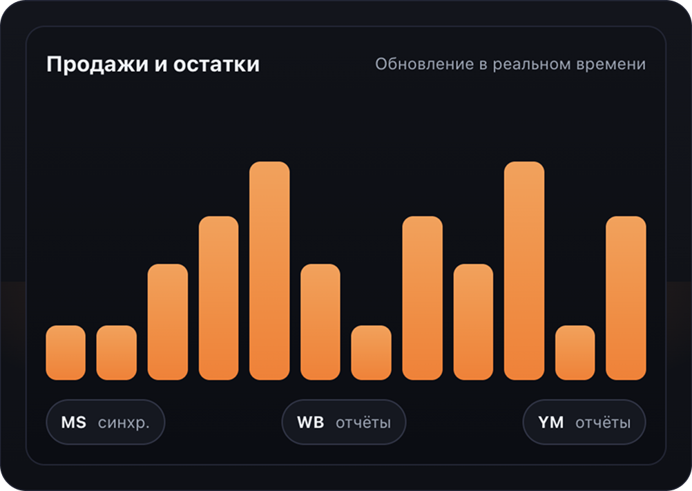 MPBalance. Автоматизация работы с маркетплейсами в области финансов