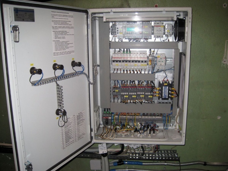 Щиты управления приточной вентиляцией щу1-0,75-12. Шкаф управления тшуа-1-100-30. Щит управления щуо. Шкаф управления поток пм 23. Установка щитов управления.