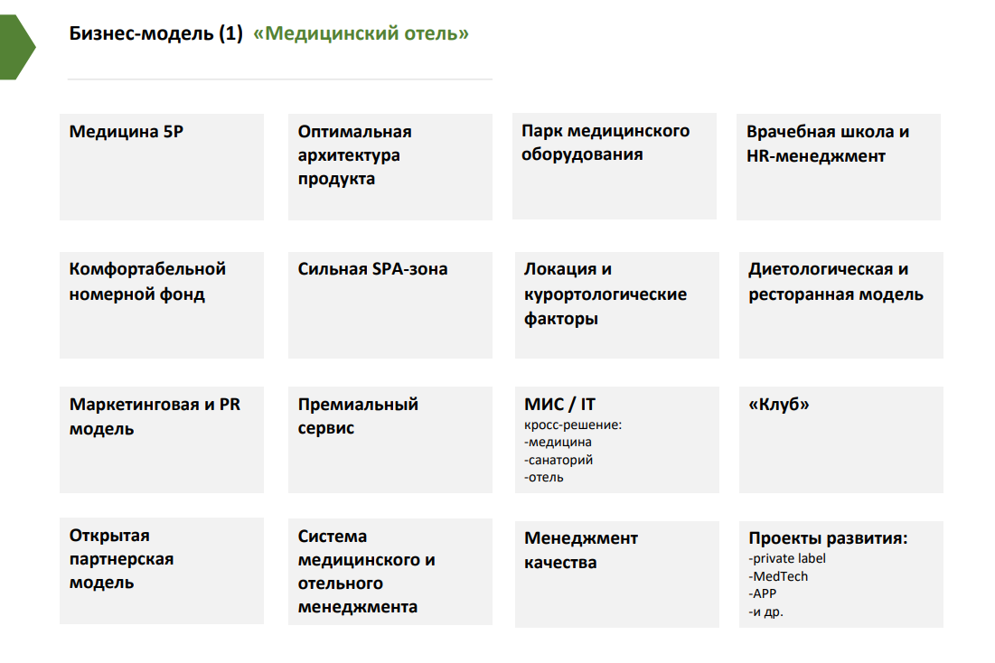 Планинвест проект кфс