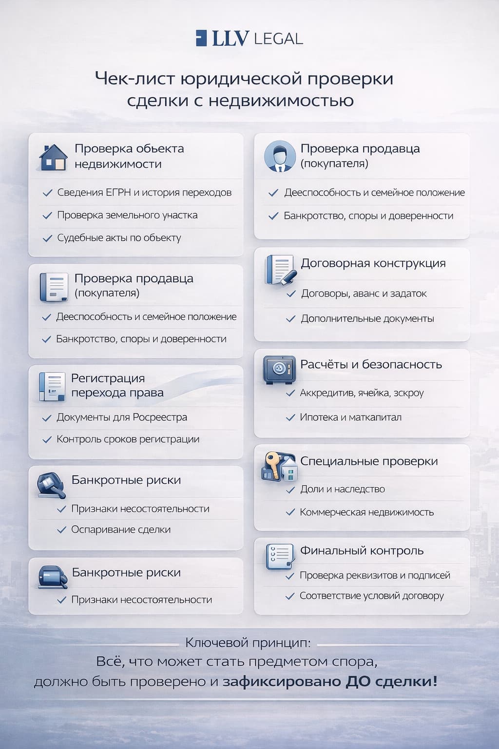 Чек-лист: проверка сделки с недвижимостью