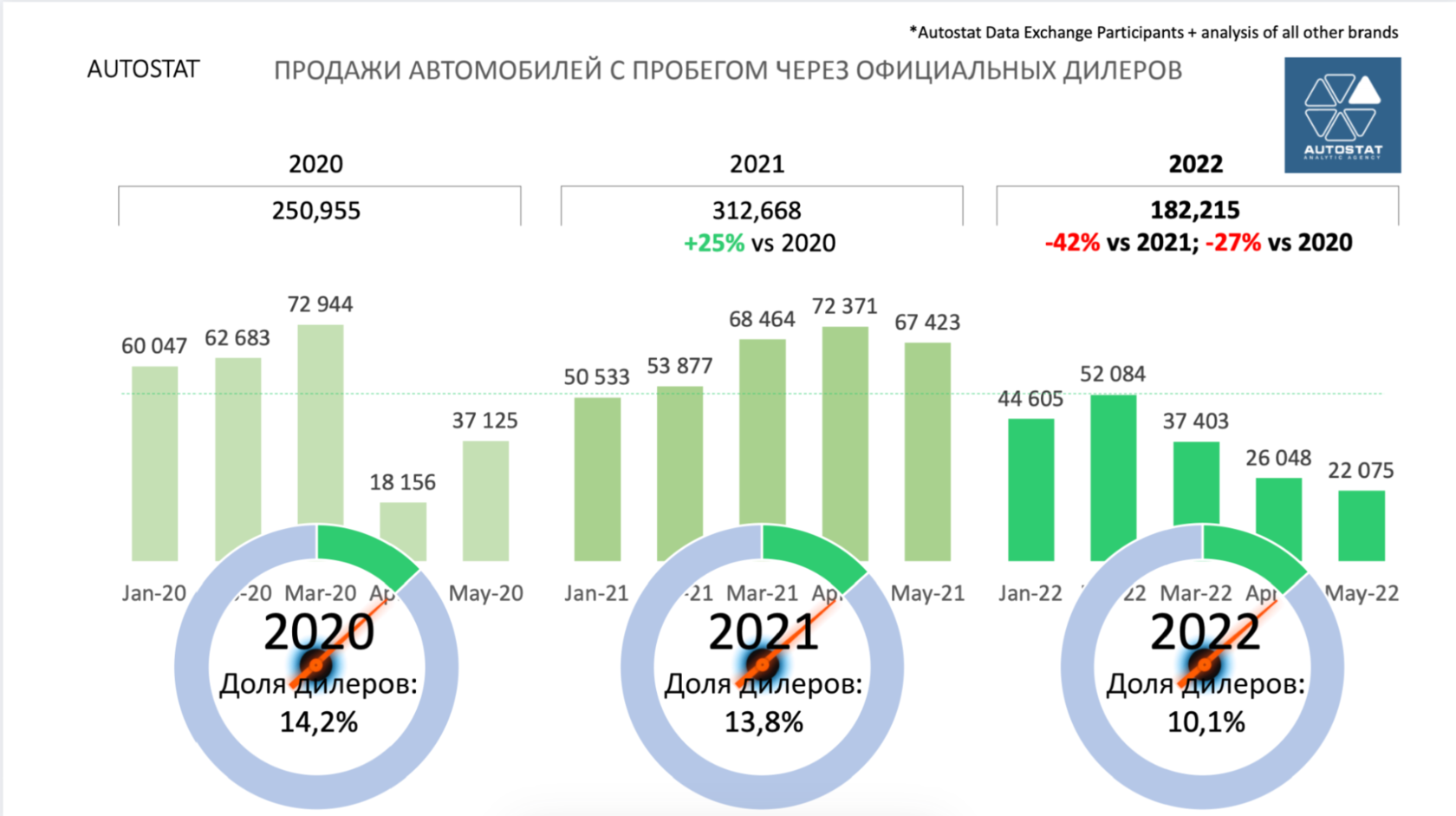 Какие перспективы открывает дилерам рынок авто с пробегом