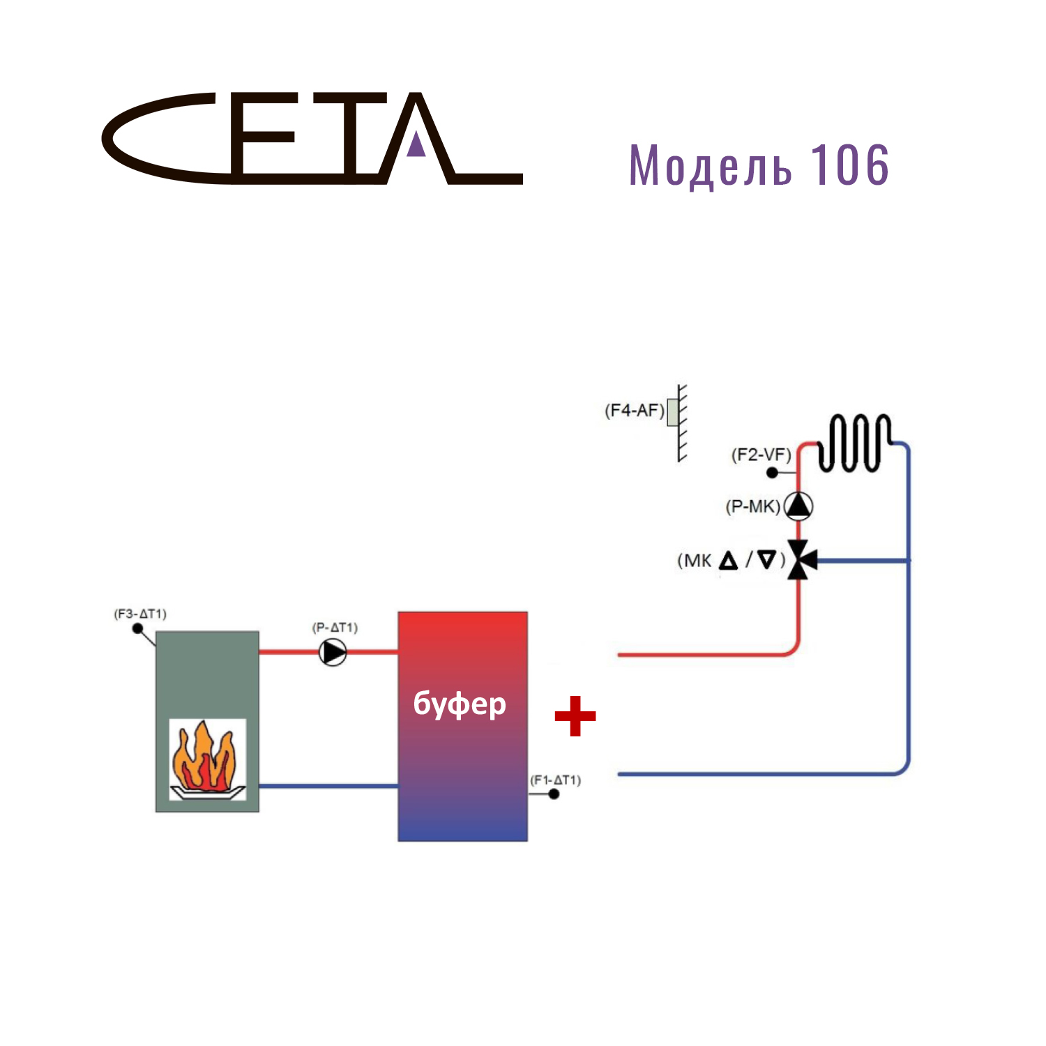 CETA 106
