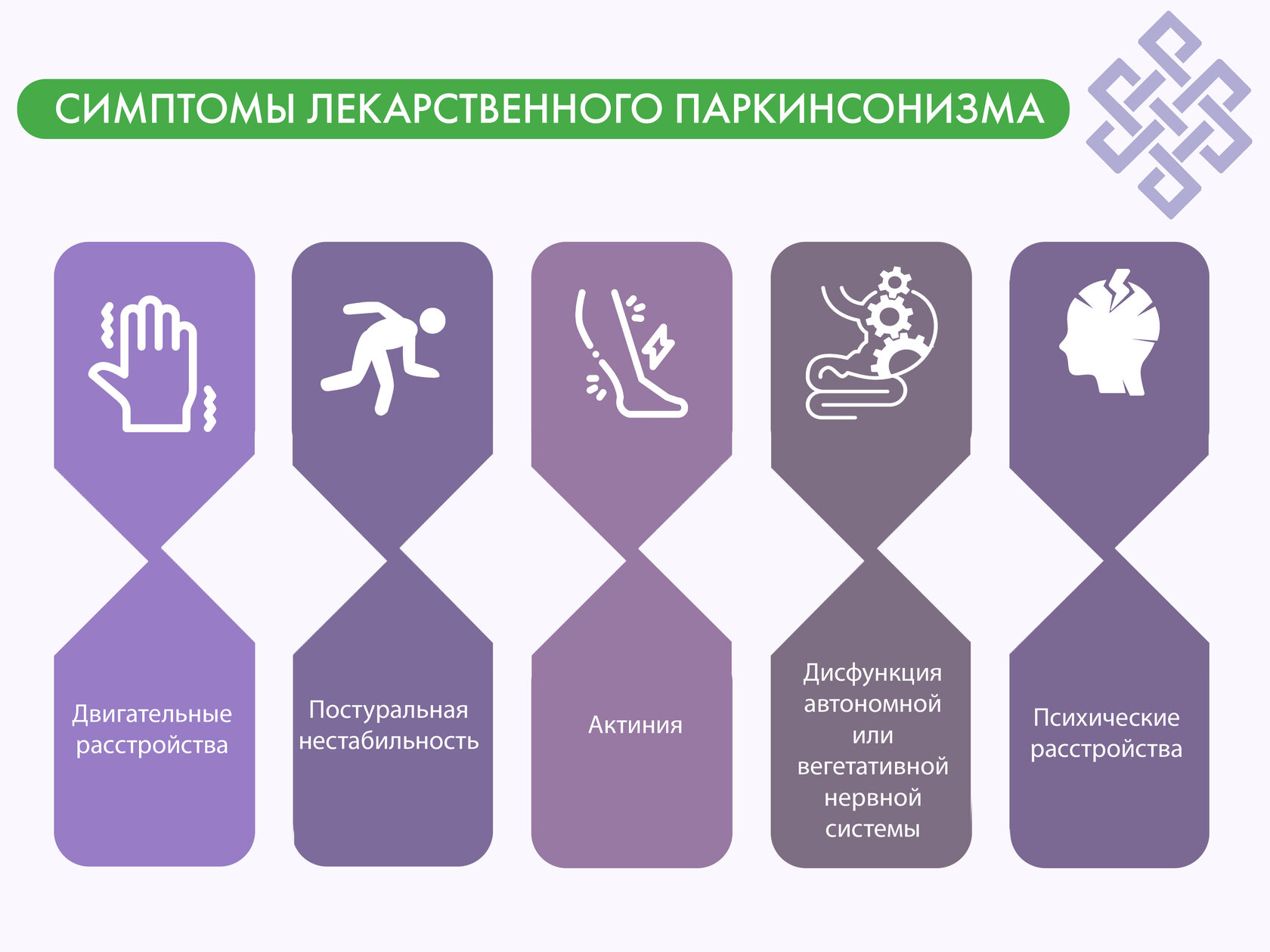 Лекарственный паркинсонизм | Что это | Какие препараты вызывают