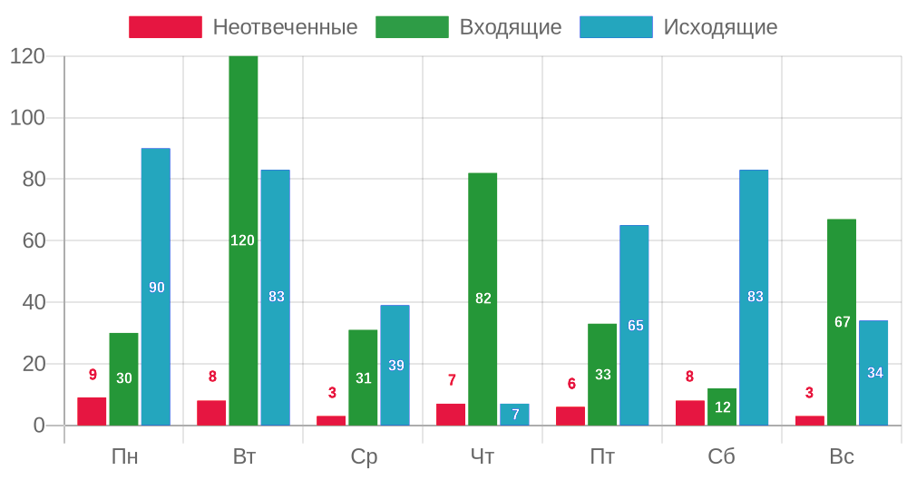 Главный баннер АДС