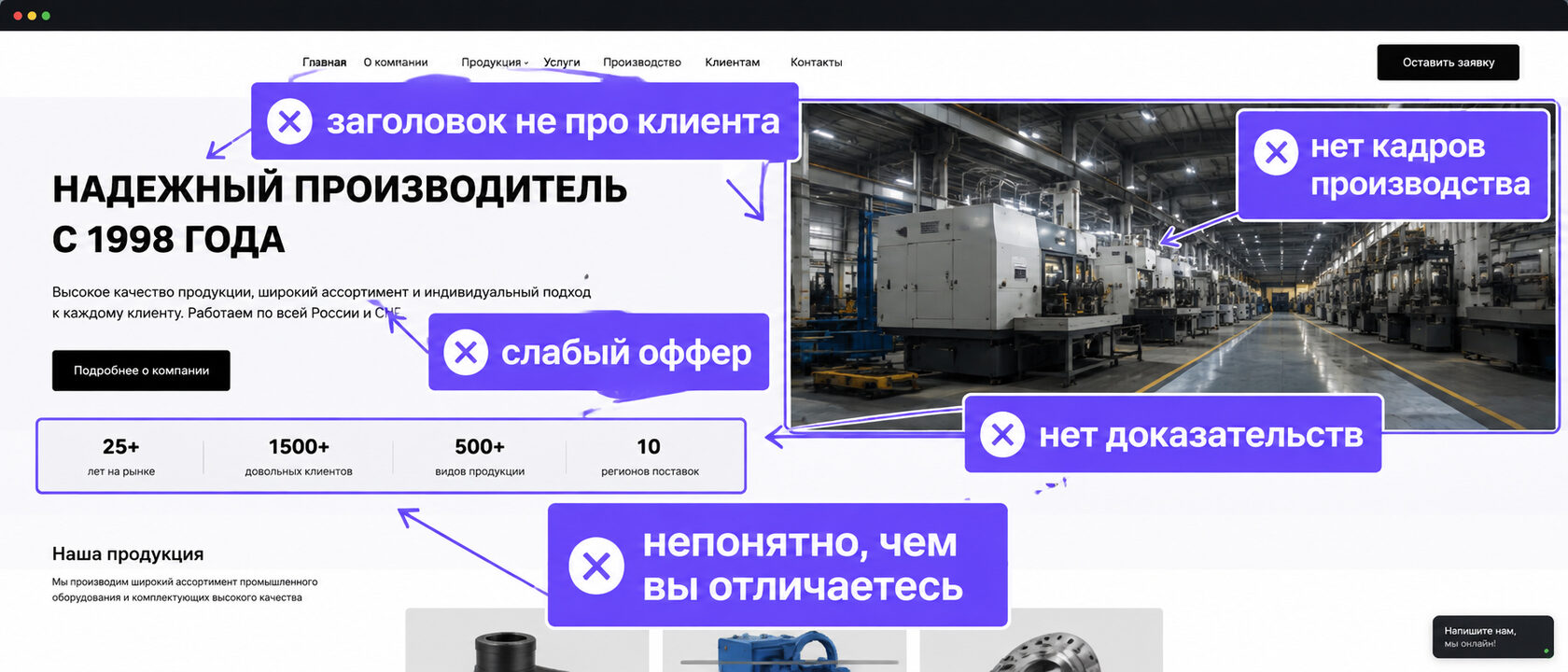Разбор типового сайта производителя: заголовок не про клиента, слабый оффер, нет доказательств, непонятно чем компания отличается