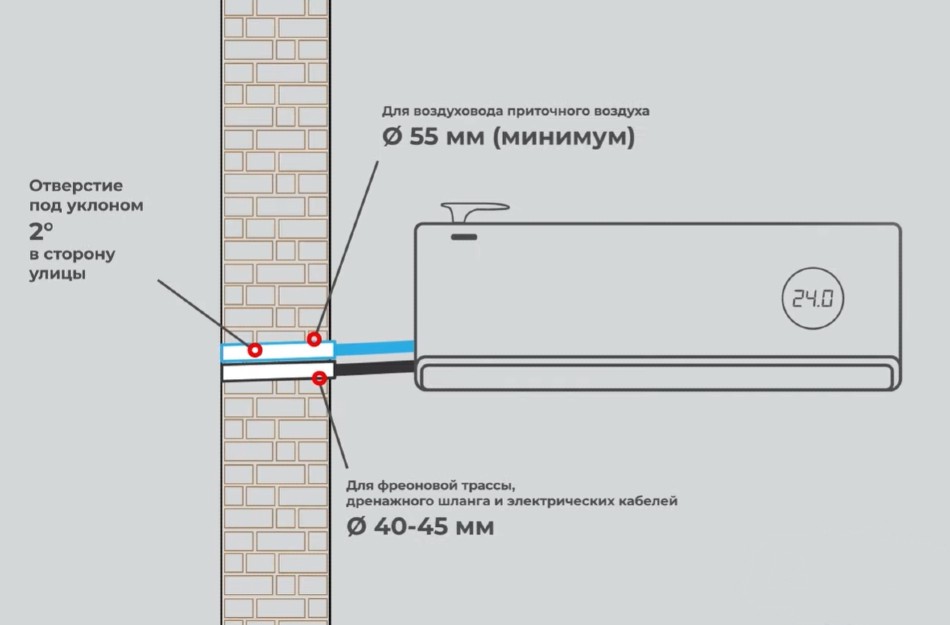 Пример схемы монтажа внутреннего блока бризера с охлаждением воздуха (приточного кондиционера)