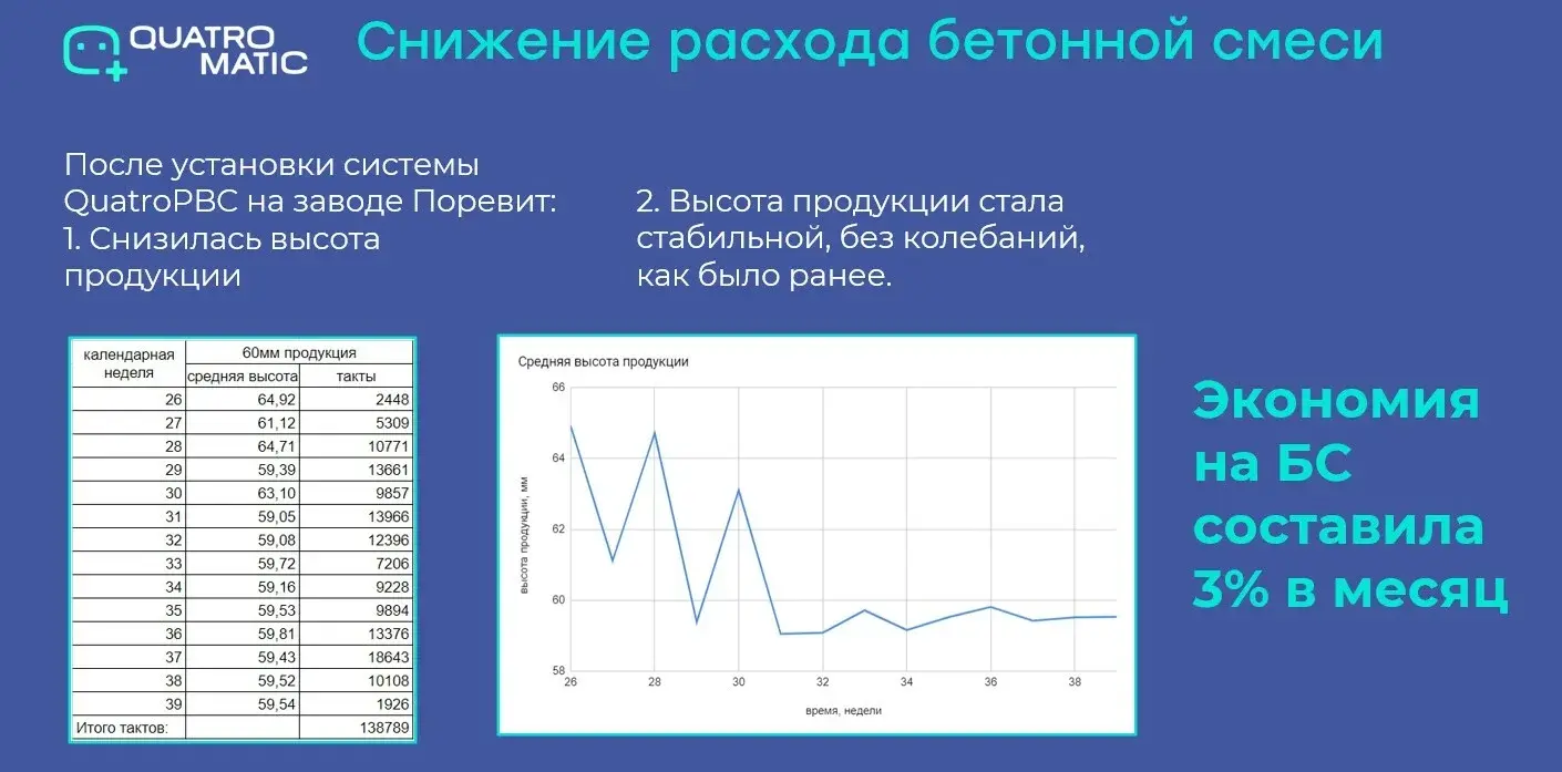 Количество производителей вибропрессованных изделий