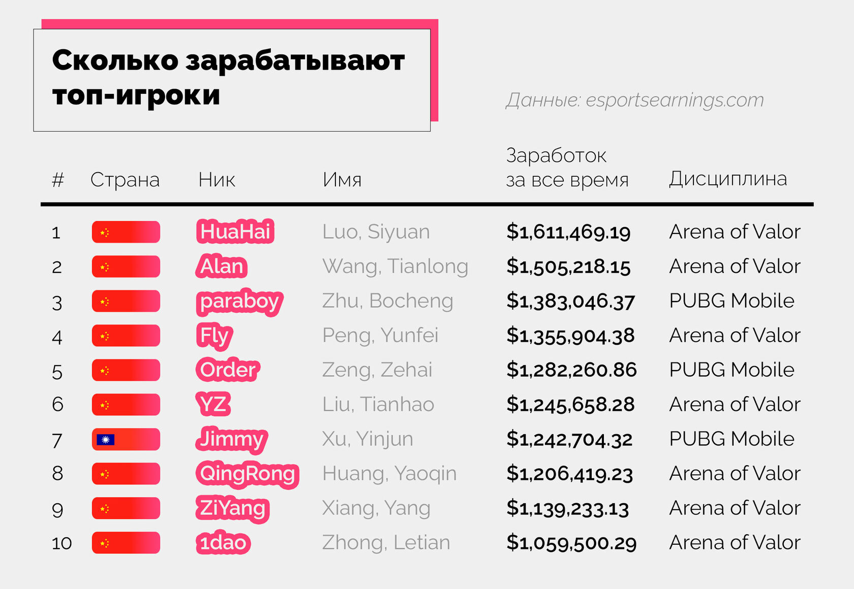 сколько зарабатывают игры на андроид (98) фото