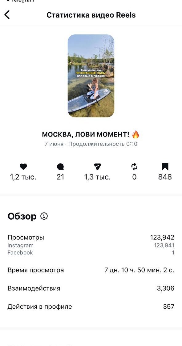 Статистика рилс: 257 481 просмотр у трендового ролика и 123 942 у атмосферного про сапы.