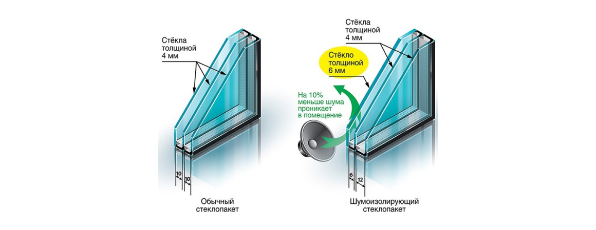 Какой стеклопакет лучше ставить в квартире в спальне