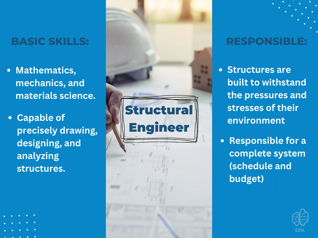 Structural Engineering 101: Overview, Salary, Degree