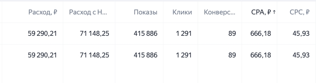 Кампания на аудиторию родителей