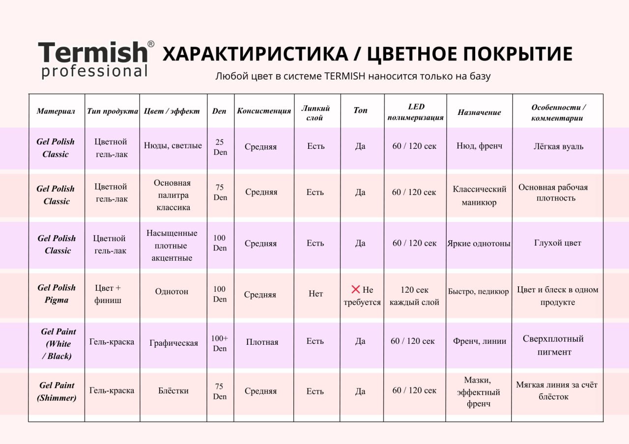 Характеристика цветного покрытия Termish
