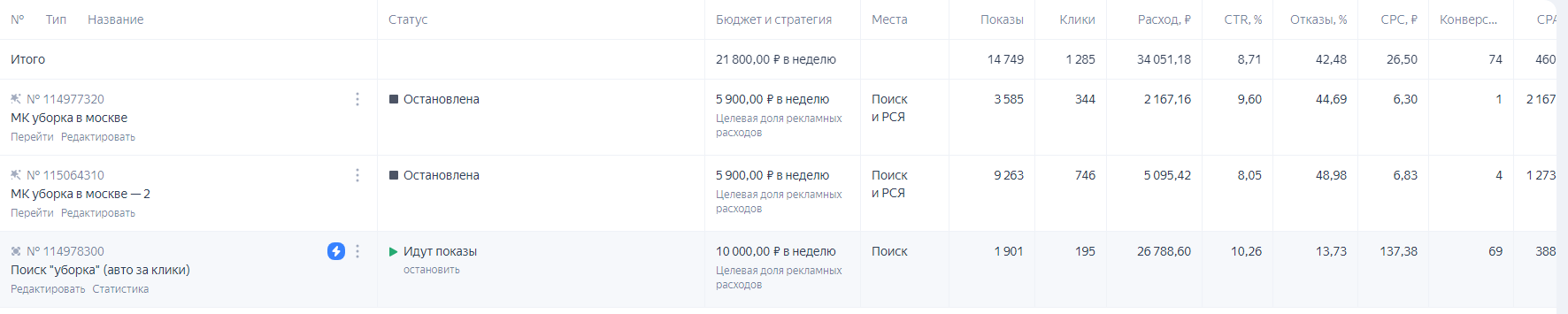 Список кампаний в Яндекс Директе со статистикой