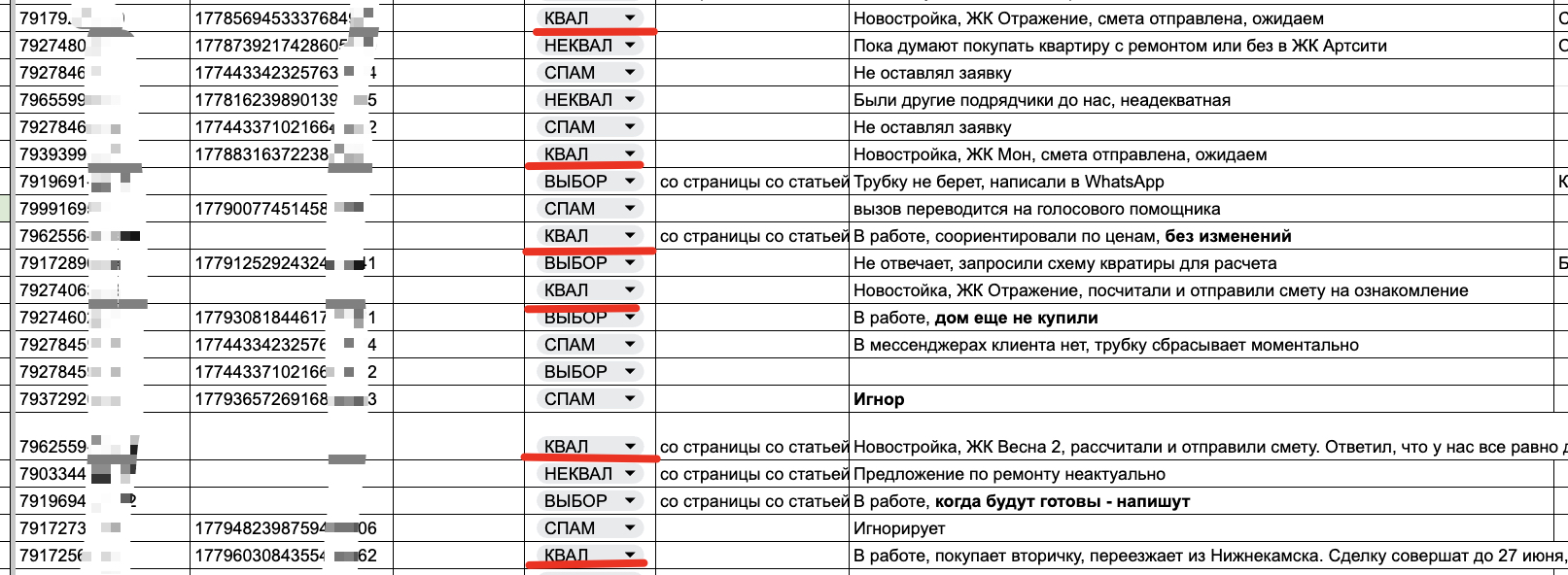 Таблица квалифицированных заявок на ремонт квартир в Казани