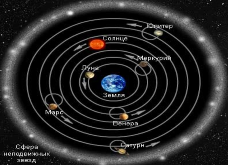 Солнечную систему описал ученый. Галилео галилей сатурн. Николай коперник открытия в астрономии. Иоганн кеплер система мира. Николай коперник открытия в астрономии.