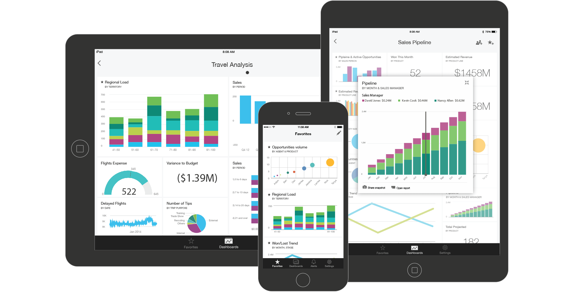 Bi 4 1. Аналитика Microsoft Power bi. Power bi отчеты. Мониторы в Power bi. Визуализация Power bi.