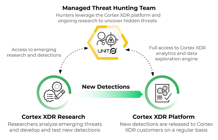 Cortex XDR