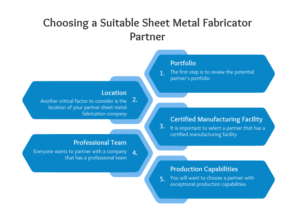 sheet metal fabrication business plan