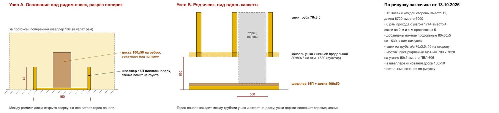 Узлы финальной кассеты: основание со швеллером и доской, ряд ячеек с панелью