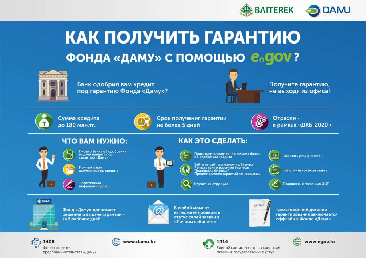 Jurnal egov66 ru сетевой. Как заработать инфографика. Инфографика фонд. Гарантия инфографика. Зарабатывай инфографика.