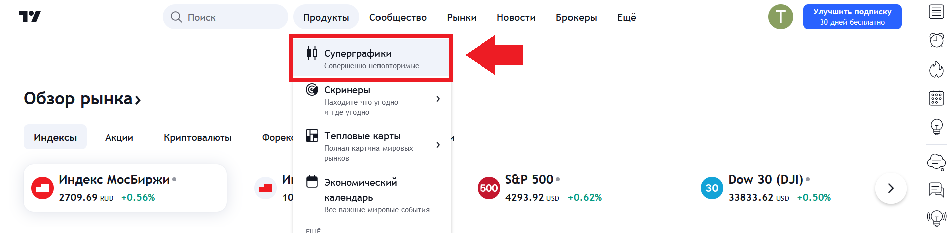 официальный сайт TradingView, главная страница TradingView