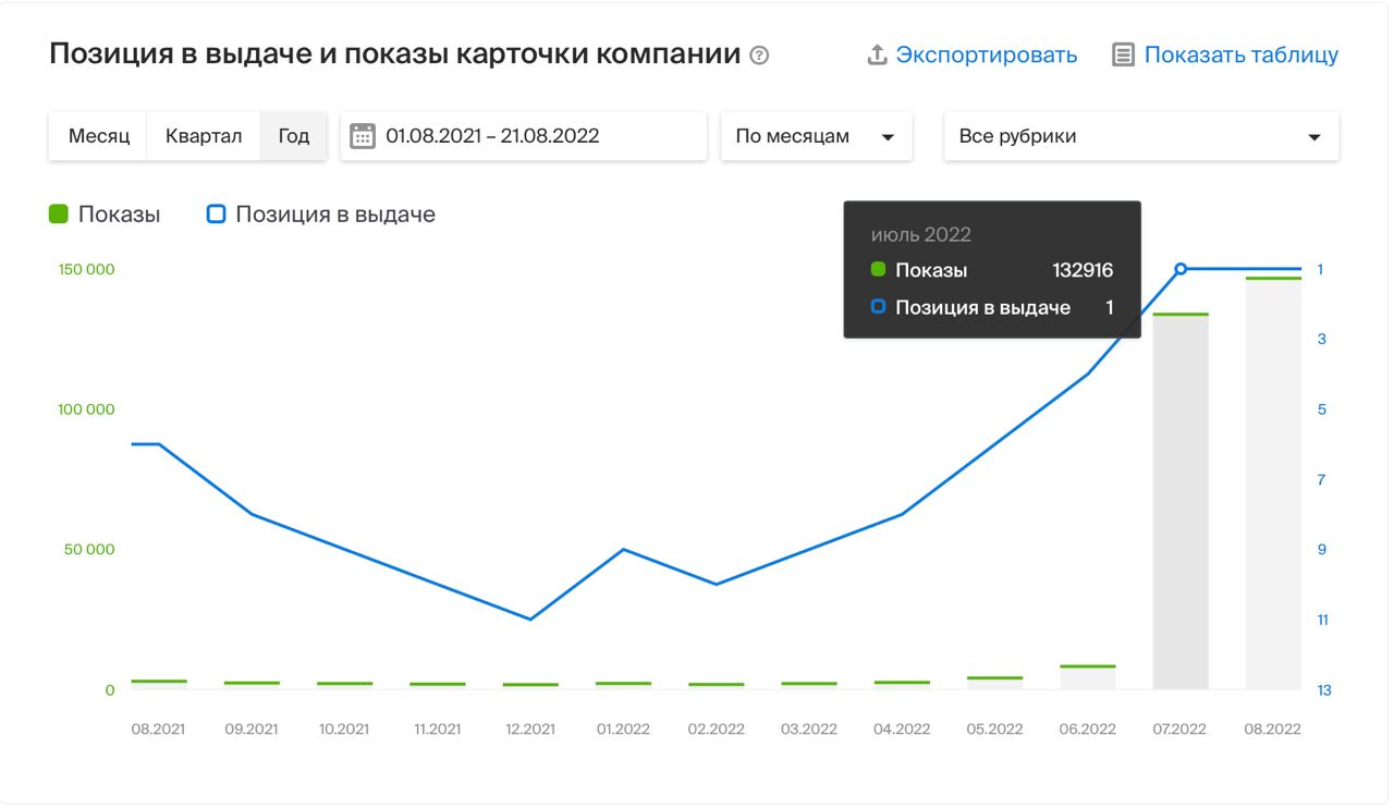 картинка карты 2гис мы знаем всё о ваших запросах