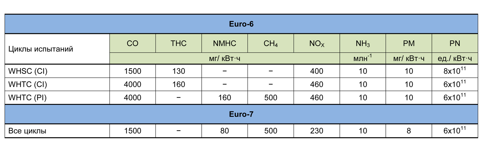 EURO-7 - ПРЕДВАРИТЕЛЬНАЯ ИНФОРМАЦИЯ