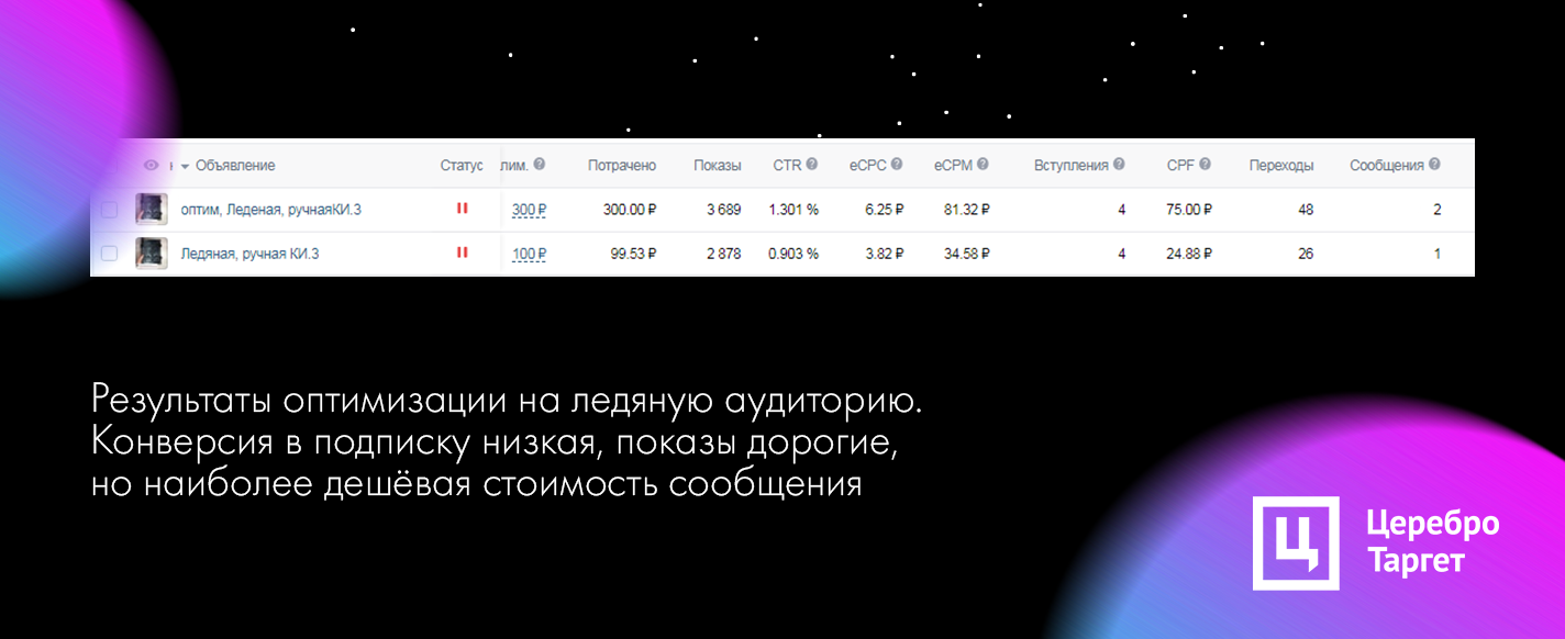 Кейс по продвижению мастерской тематических изделий из кожи