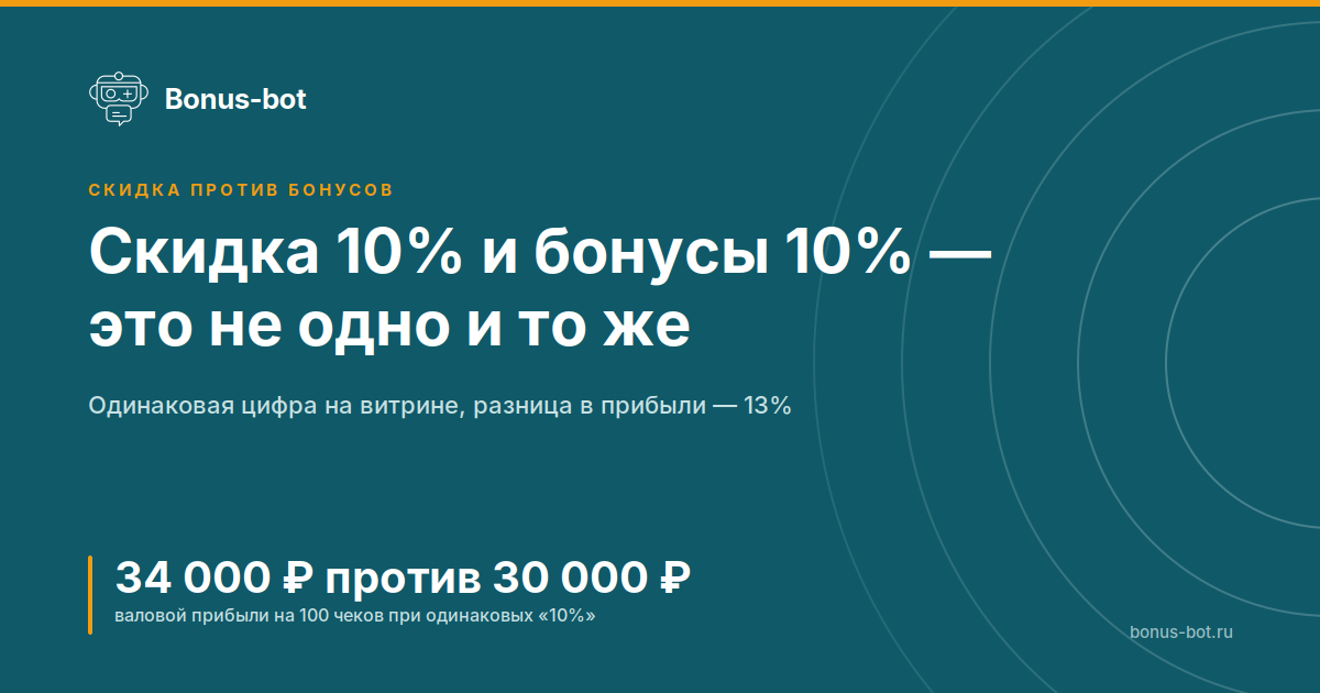 Скидка 10% и бонусы 10% — это не одно и то же
