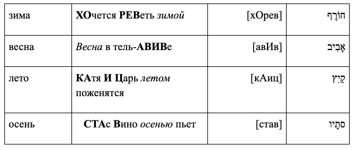 Транслит онлайн переводчик