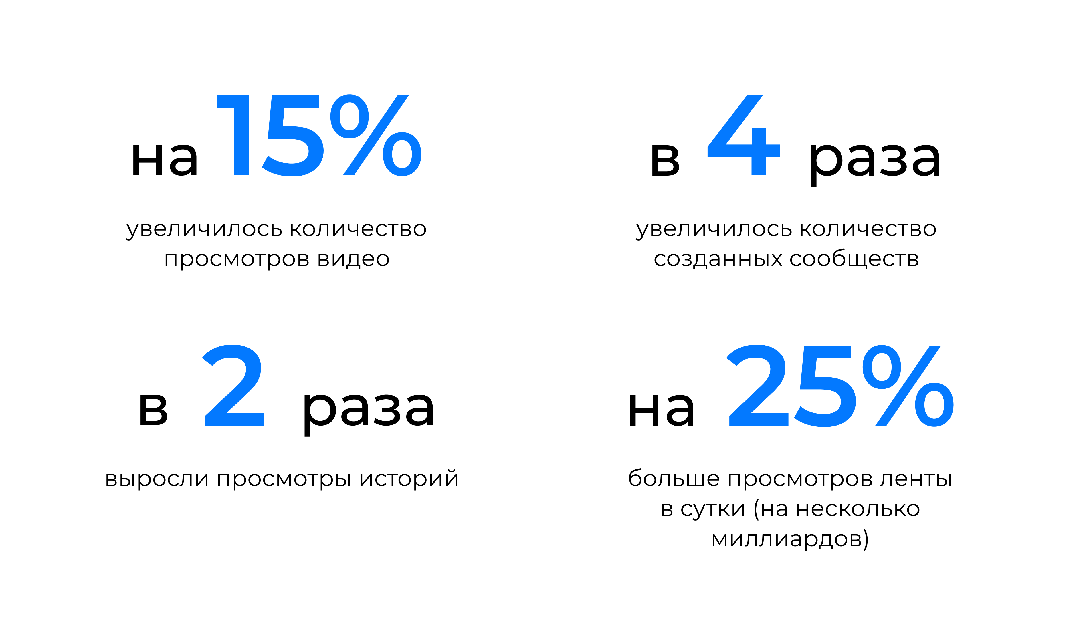 Решения VK для цифрового маркетинга застройщика - недвижимость в ВКонтакте  в условиях кризиса | Artsofte Digital