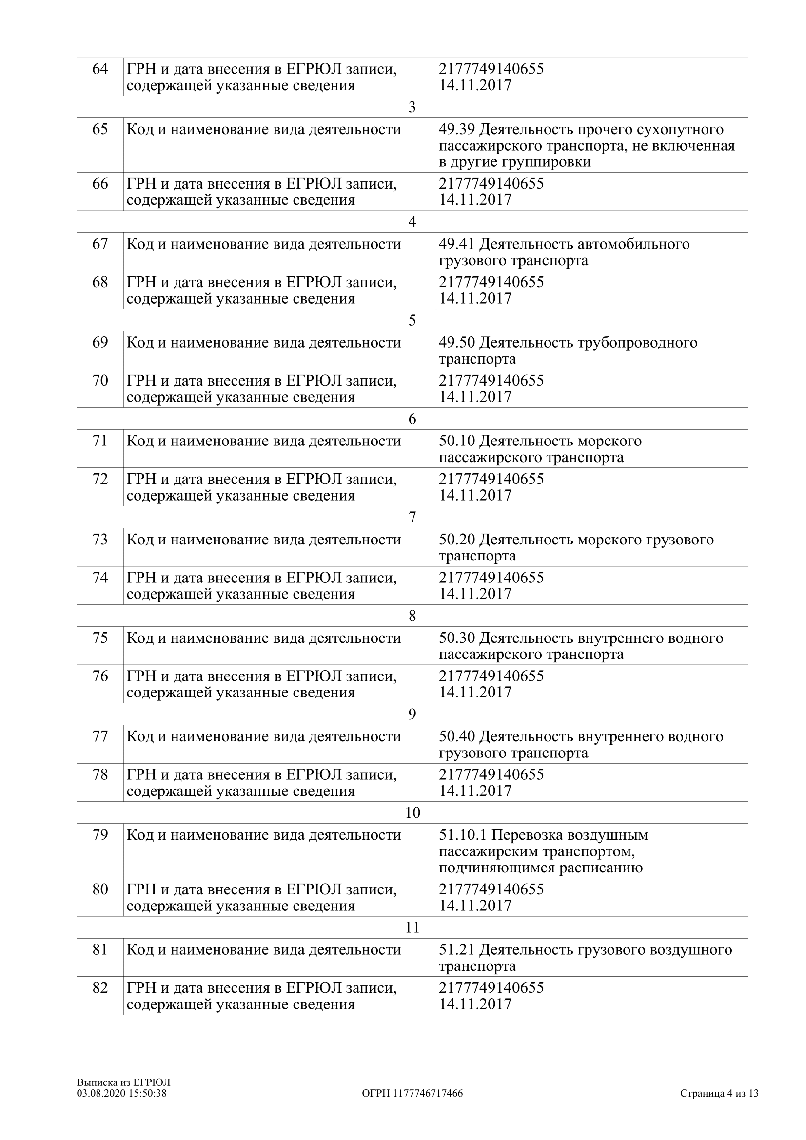 Калькулятор стоимости доставки груза из Китая в Россию, онлайн расчет