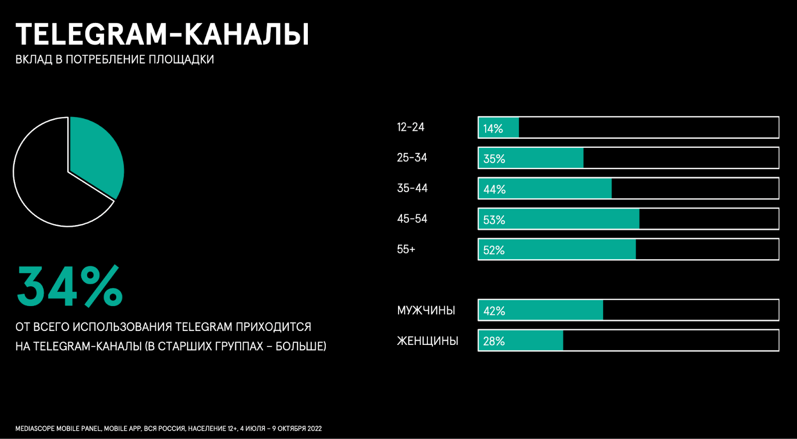 Сети 2023