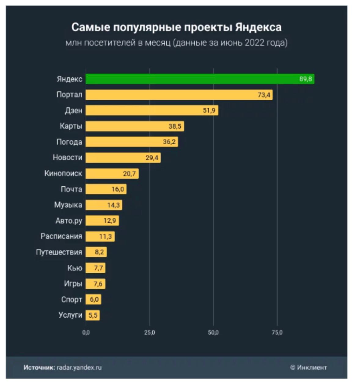 количество пользователей стим по странам фото 119