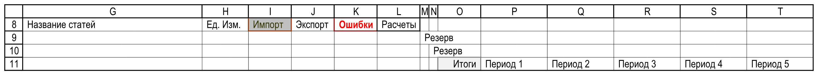 Начало рабочей области: Период 1 в P11, следующие периоды справа