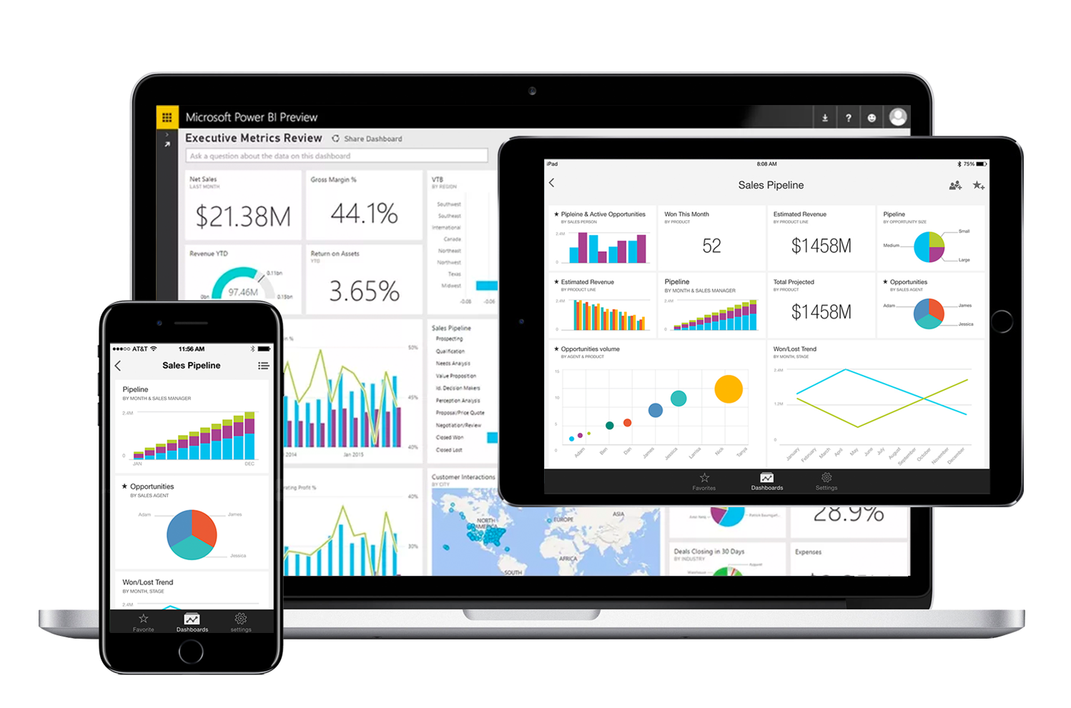 Bi аналитика курсы. Bi системы. Системы Power bi. Business Intelligence системы. Система аналитики Power bi.